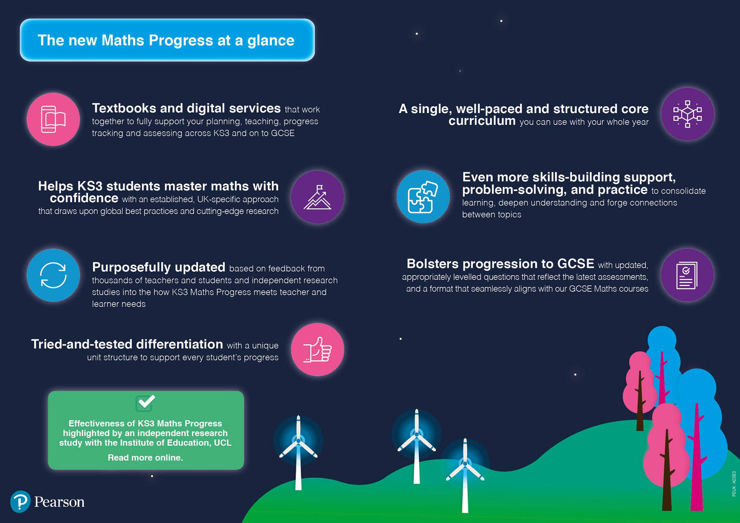Maths Progress Purposeful Practice Book (Book 1)