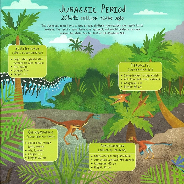 Are You Taller than a Dinosaur? Growth Chart