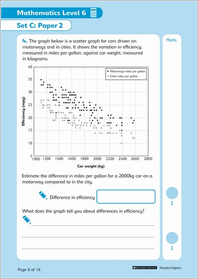 Practice Papers for Maths Level 6 (Ages 10-11)