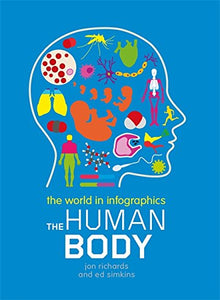 The World in Infographics The Human Body